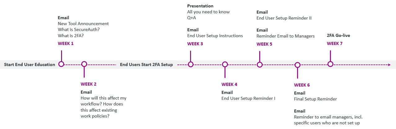 sample_timeline.png