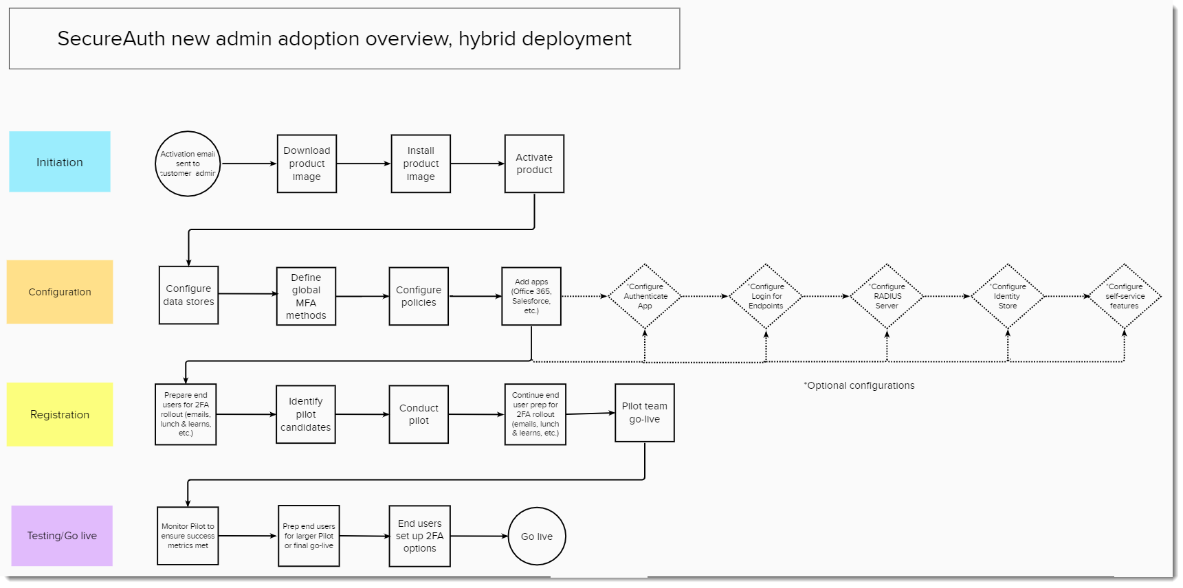 new_admin_hybrid_overview_journeymap3.png