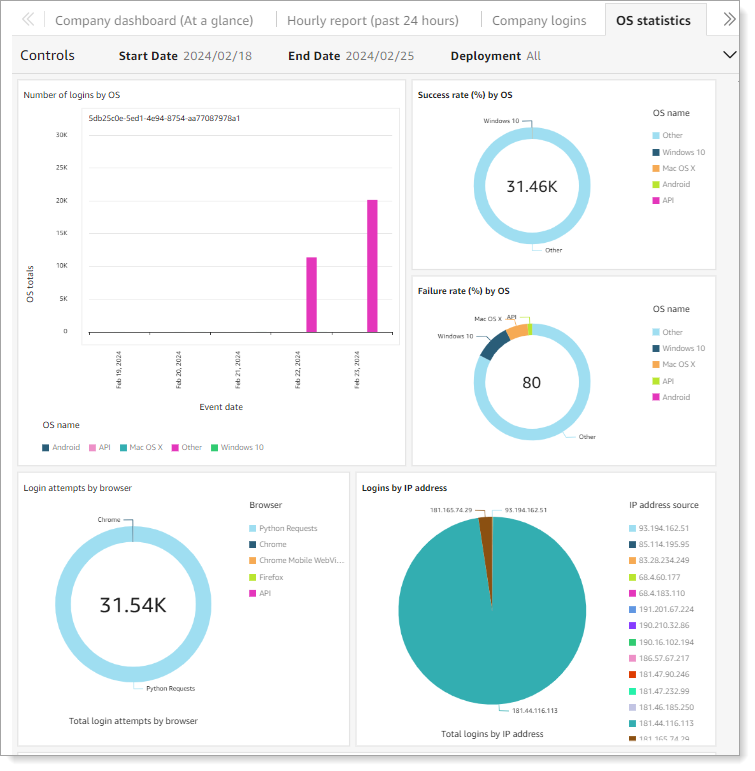 dashboard_2404_004.png