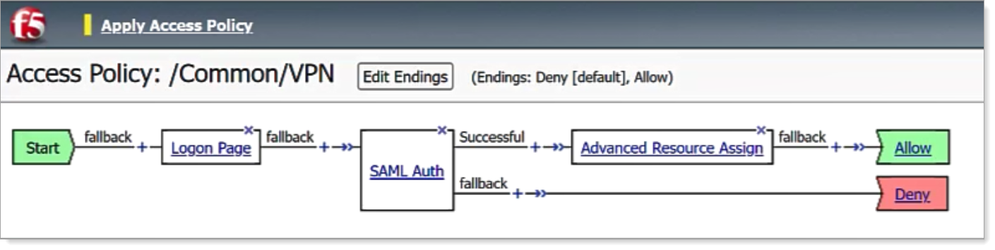 F5_VPN_SAML_Integration_12.png