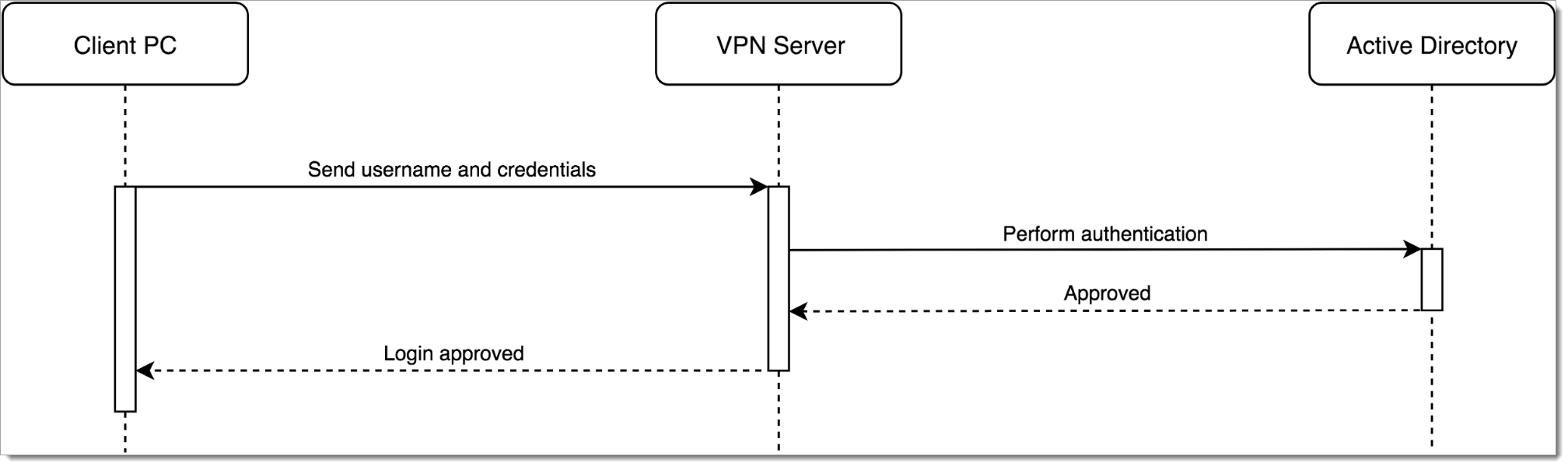 seq_old_vpn.png