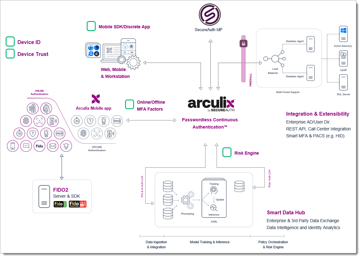 Arculix overview architectural diagram